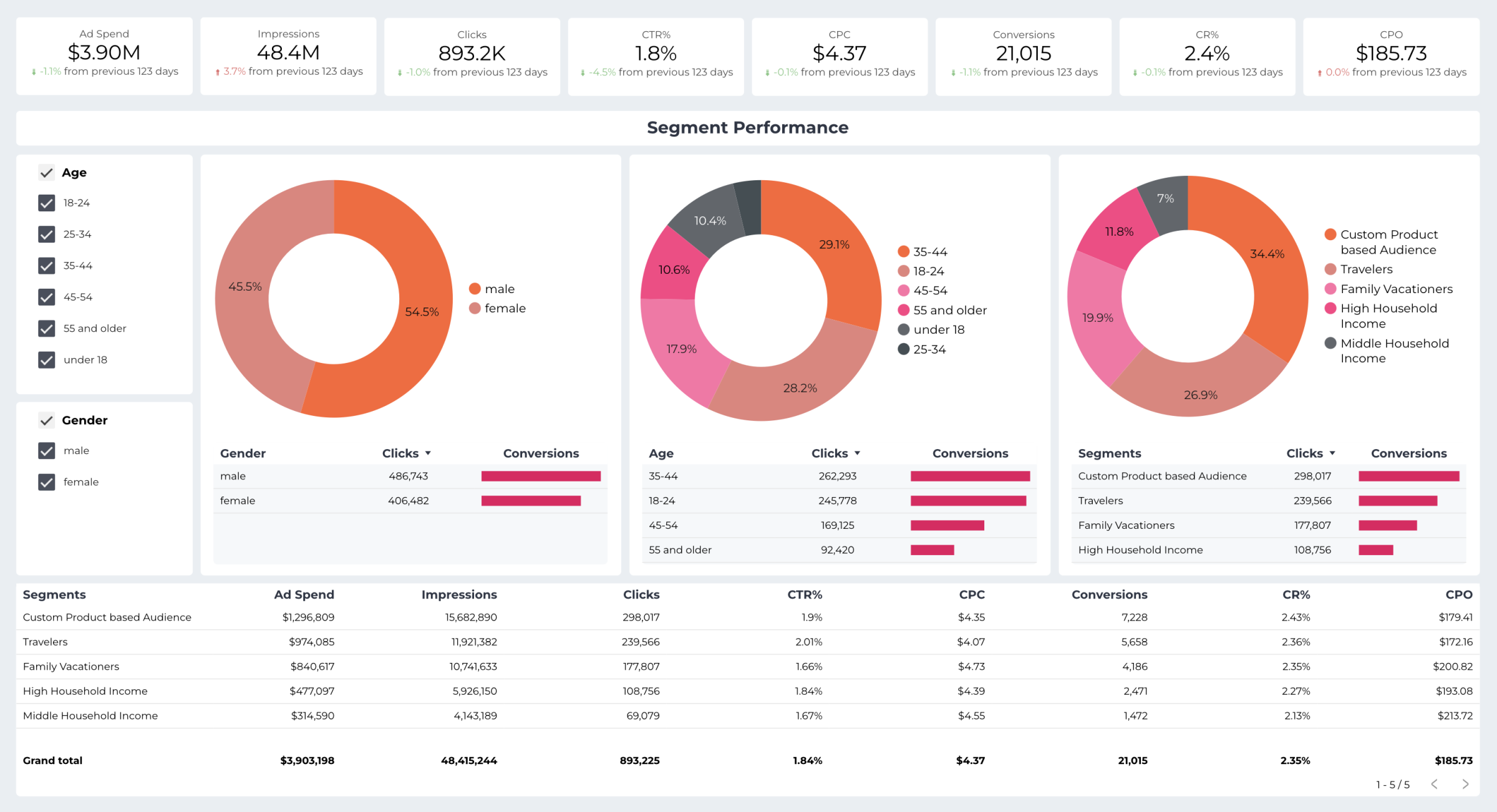 Our team is ready to help you set up goals, optimize campaigns, avoid issues