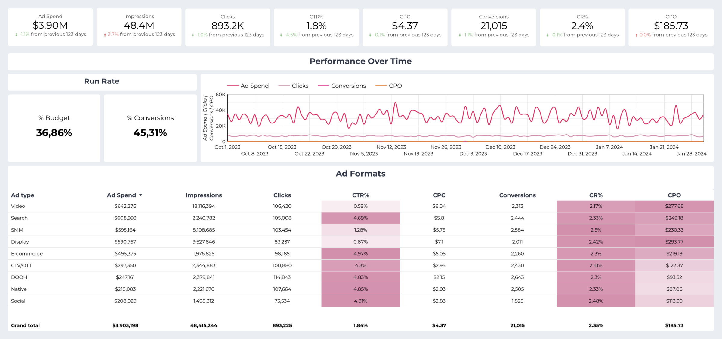 Real-Time Performance Monitoring
