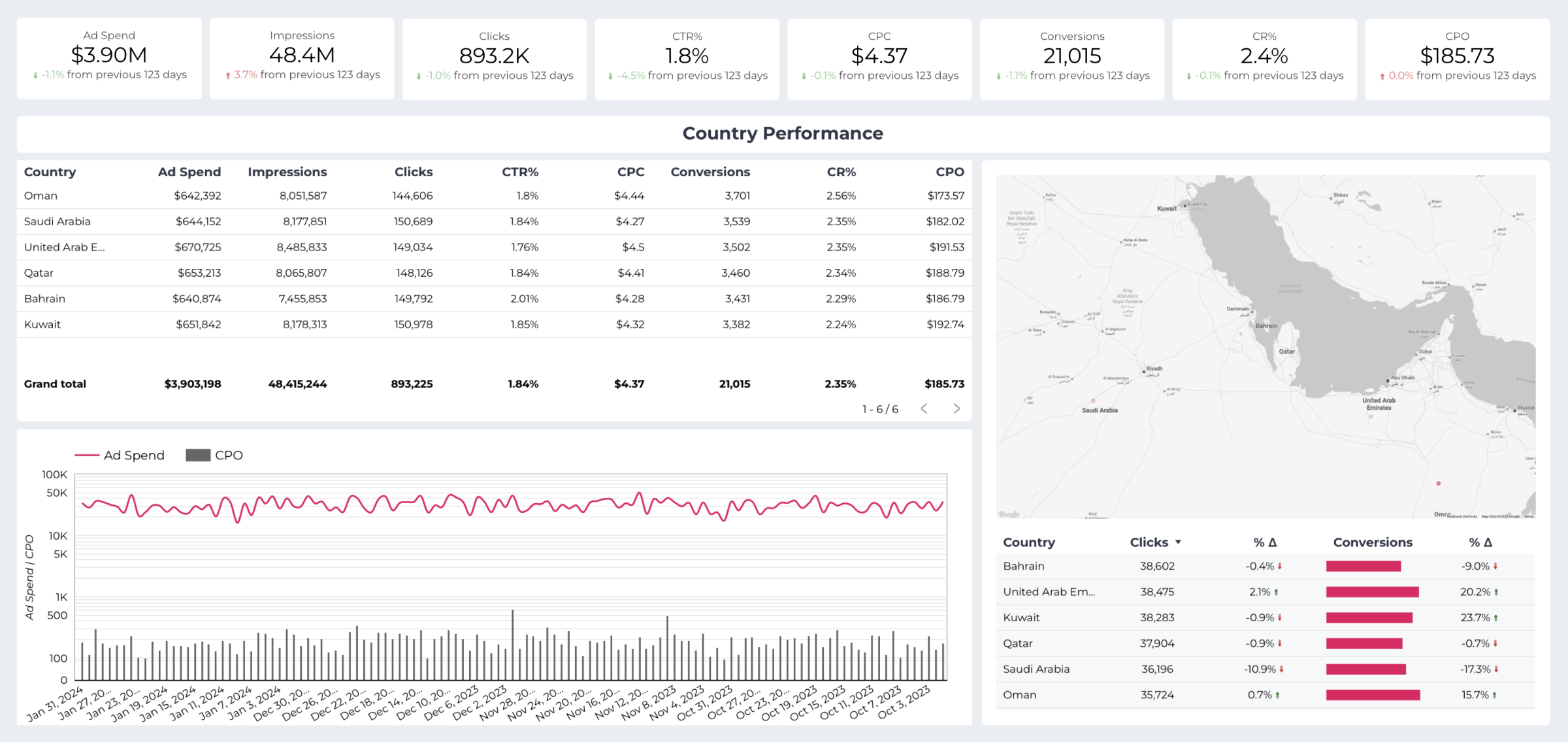 Advanced Filtering Options
